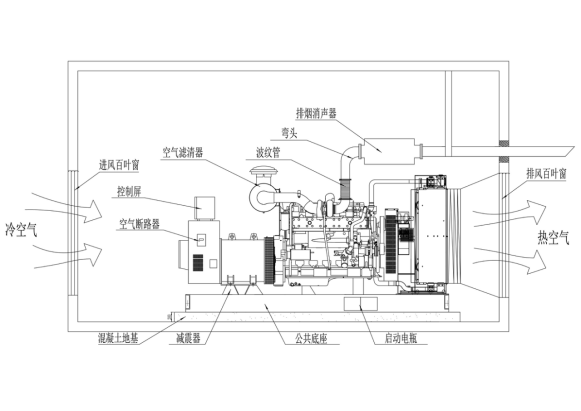 关于柴油发电机组的安装指南